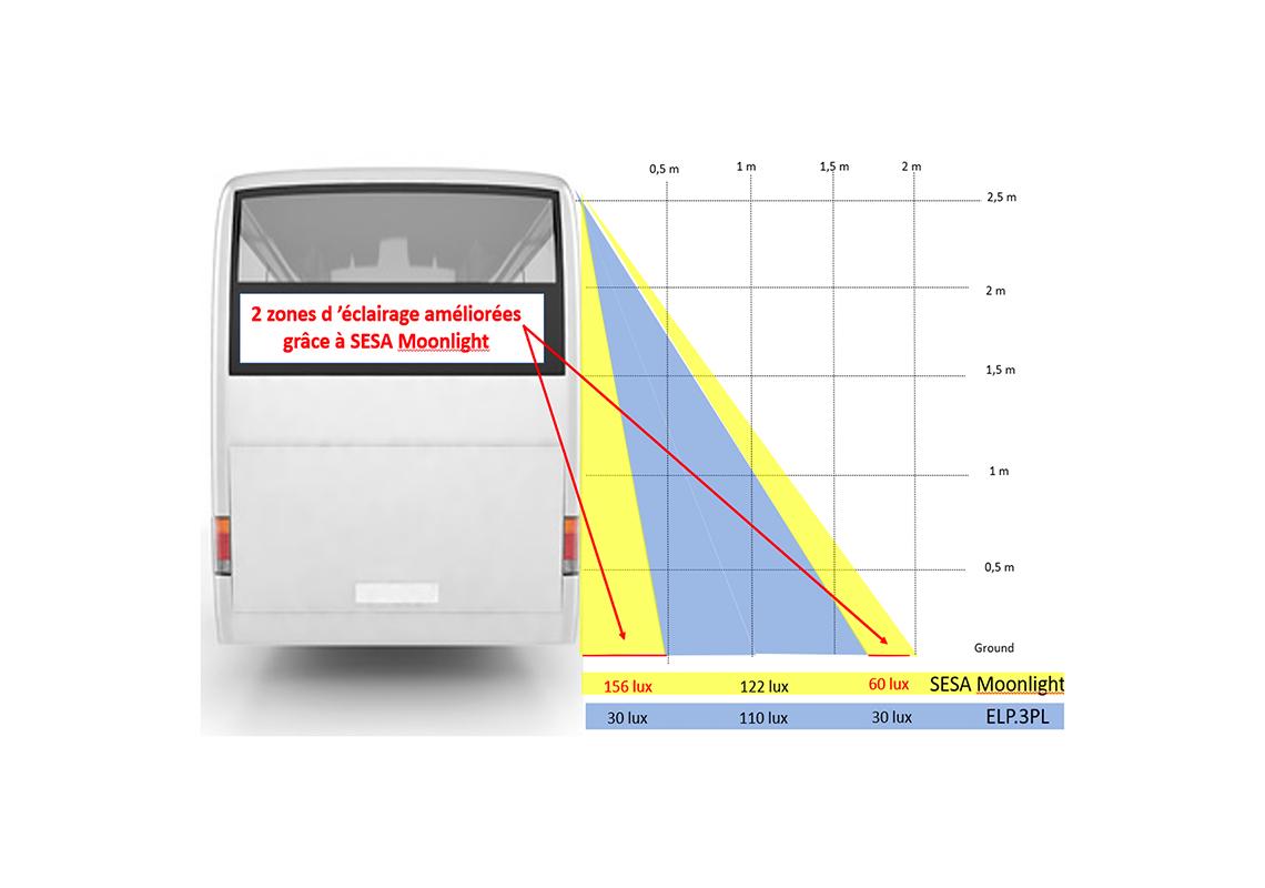 Eclairage LED extérieur latéral blanc à plaquer pour bus et car